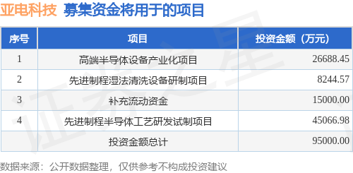 IPO动态：亚电科技拟在上交所科创板上市募资95亿元